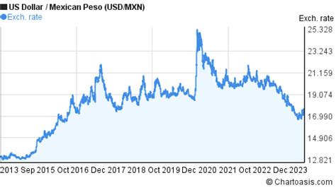 1,299 MXN to USD .